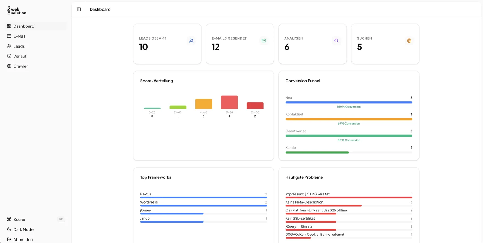Dashboard & Kanban